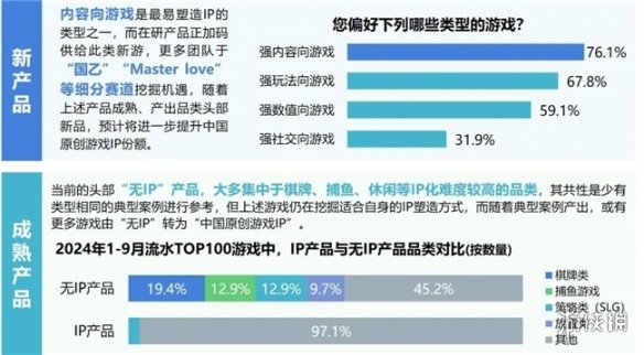 2024ϷIP棺1~9¹ģ1960 68%ûԸΪ֮